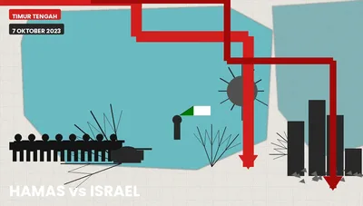 Hamas Nightmare untuk Israel: Anatomy of October 7th