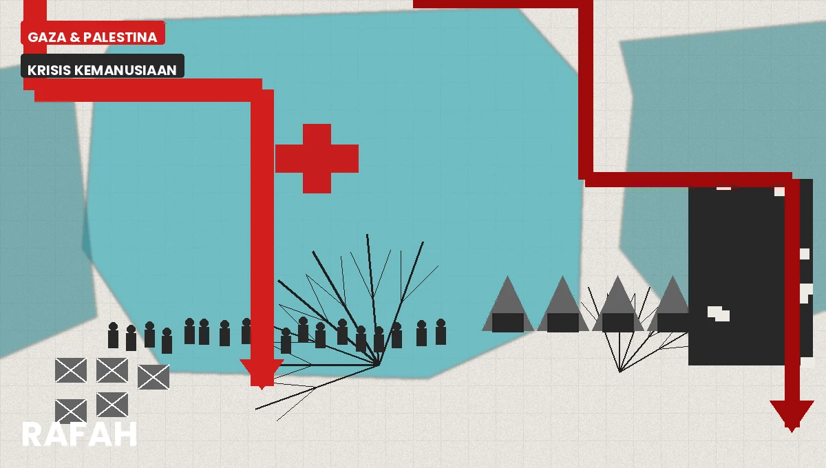 Rafah dalam Pusaran Perang Gaza-Israel: Operasi Militer dan Hukum Humaniter