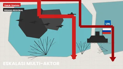 Babak Baru Perang Regional di Timur Tengah: Eskalasi Multi-Aktor yang Mengancam Stabilitas Global