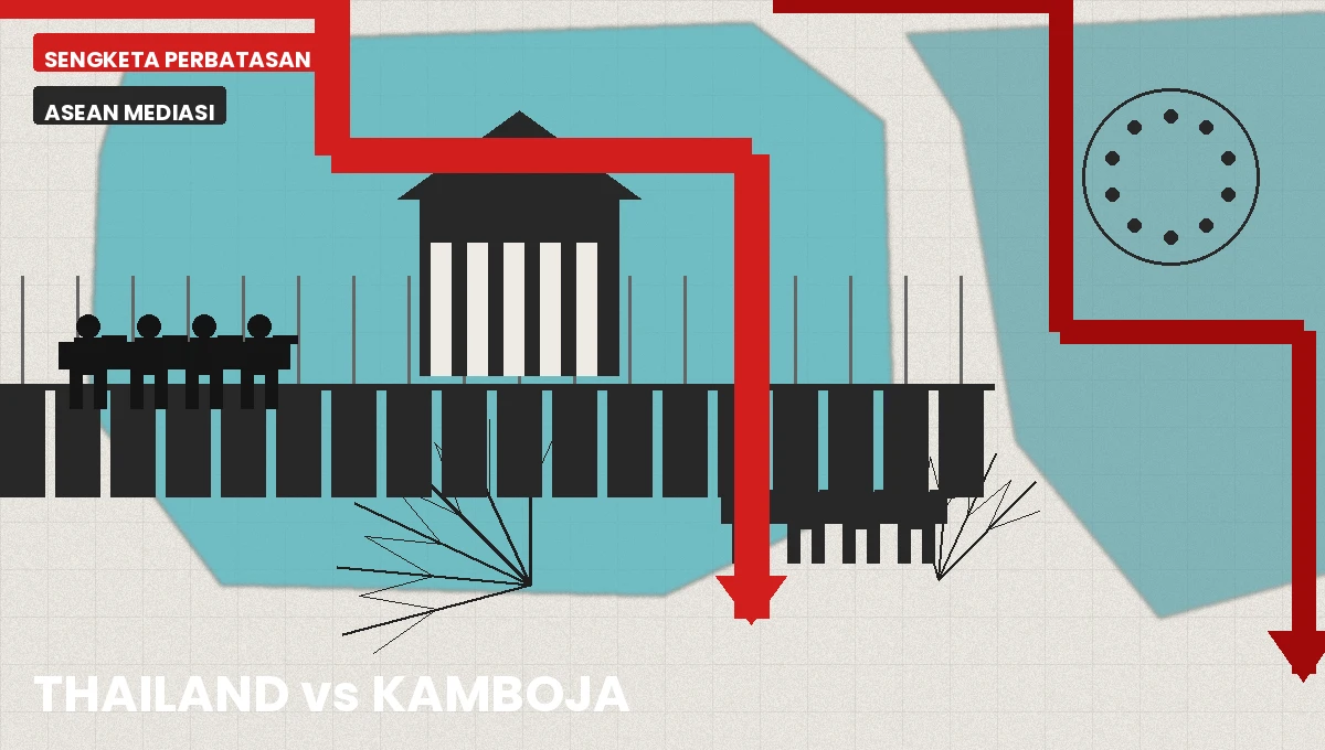 Konflik Thailand-Kamboja: Akar Sejarah, Mediasi ASEAN, dan Skenario Ke Depan