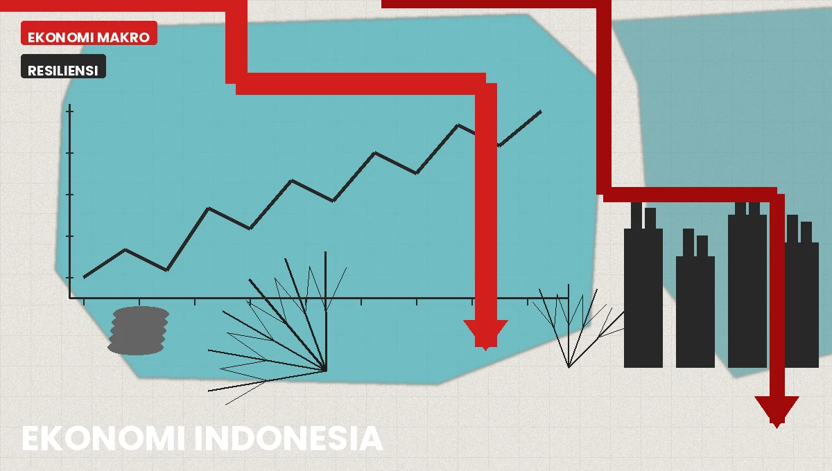 Resiliensi Ekonomi Indonesia di Tengah Fluktuasi Pasar Global yang Tak Menentu