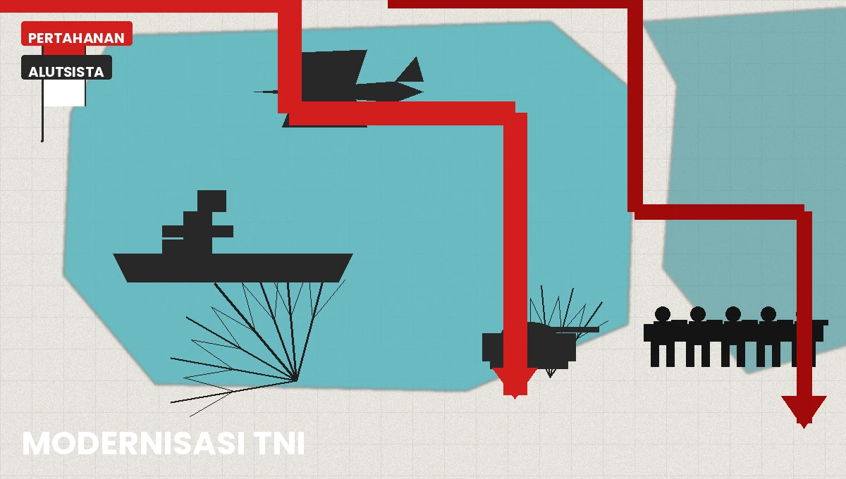 Modernisasi Alutsista Indonesia: Strategi Pertahanan di Era Persaingan Baru
